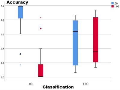 Analyzing activity and injury risk in elite curling athletes: seven workload monitoring metrics from session-RPE